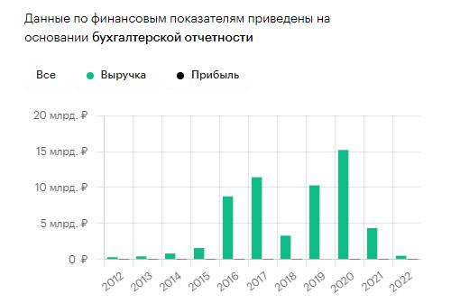 Всё по плану? «Донстрой» – «прачечная» государственного уровня!