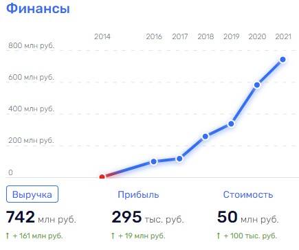 Вскрылась схема вывода денег «ЛУКОЙЛа» через «Первоуральскбанк»