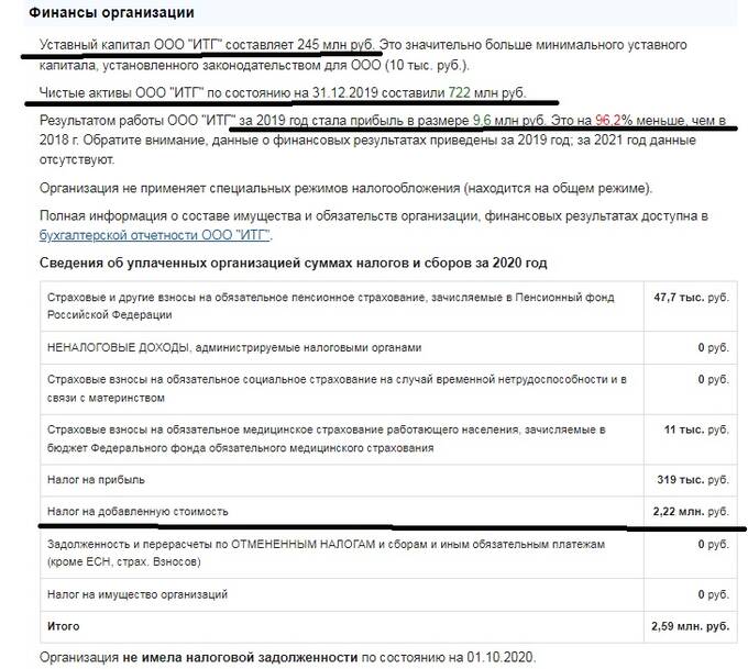 Владимир Варивода: ликвидация российских активов, бизнес в Лондоне и мальтийский паспорт