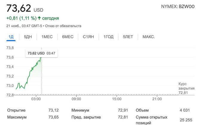 Запуск Россией межконтинентальной баллистики вызвал рост цен на нефть qehiktiqudidzatf