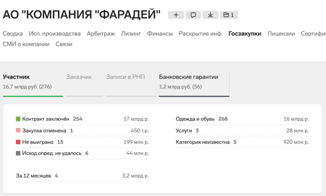 Я, Вань, такую же хочу: швейные фабрики министра Колокольцева