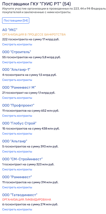 «Самолёт» ссадили  с казанского «рейса»: Минниханов выставил за дверь Воробьева