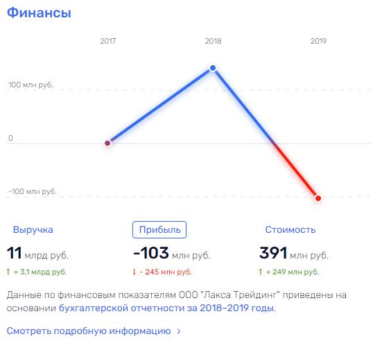 Тусклый блеск соколовских брильянтов